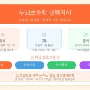두뇌로수학성북지사