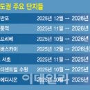 수원수지 이미지