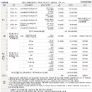 (주)에이치에스에이치