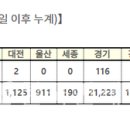 의성무도장 이미지