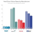 디에스티 이미지