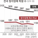 보이는 언어, 수어교실 이미지