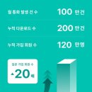 와이랩스 이미지