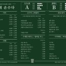 카페손수 네이버블로그