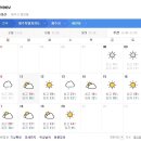 제주도 날씨. 서귀포 날씨. 한라산 날씨. 11월 11(월)~11월 21일(목) 이미지