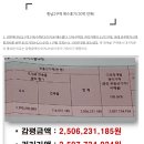 이마트24 용산한남점 | 임장 한남2구역 한남3구역 한강멘션 재건축 용산국제업무지구 착공