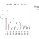 중원-131 이미지