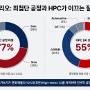 (주)엘리시온인터네트워크 | TSMC(TSM) 2026 투자 분석, 62% 마진·CoWoS 독점·GIGAFAB이 만드는 AI 반도체 초격차