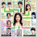 [중급] 일본어 이미지