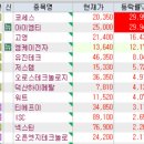 1월 25일 특징주 (반도체 / HBM / 온센서AI / 인공지능 / 국내상장 중국기업 / 로봇 / HLB 그룹주)