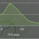 공심 2024년 6월 막수산행 안내 - 수락산 매월정 水落山 梅月亭 이미지