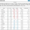 (12/26)오늘의 특징종목...특징테마... 이미지