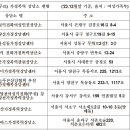 전국 국비지원(무료) 가정폭력 상담소 현황 이미지