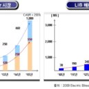 SB모터스 이미지