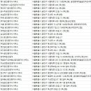 세교부영합동공인중개사사무소 | 독산동부동산