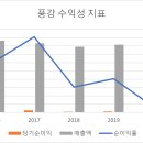 풍강1 티스토리