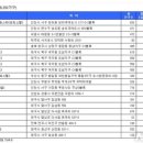 주건우공인중개사사무소 이미지