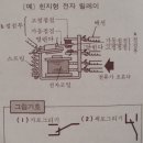 제어기의 구조와 동작 (2) 이미지