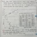 2000학년도 6번 이미지