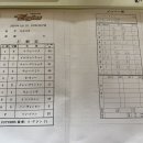 [퓨처스][연습경기] 3월1일 한화이글스2군 vs 徳島インディゴソックス 2:9「패」 「중계링크포함」 이미지