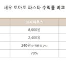 GS25부산부곡점 이미지