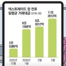 대한조달산업(주)온라인사업부 | [2026년 4월 3일 가좌버핏 뉴스] 주요 경제뉴스 요약