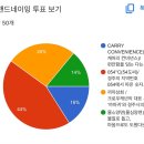 캐어리