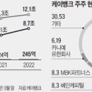 삼성케이미