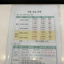 콘파불라레(담소)
