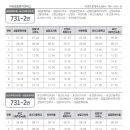 삼달교차로 3 이미지