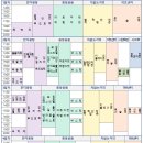 골든벨노래광장