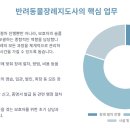 (주)반려동물 장례지원단 | 반려동물장례지도사: 자격증 취득부터 현실, 미래 전망까지 완벽 가이드