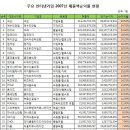 디씨 - 안산시 단원구 선부광장1로 56 | 디씨