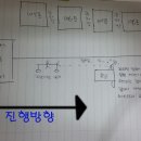 누님께서 아파트 단지에서 사고가 났습니다..도와주세요... 이미지