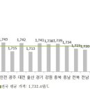 지에스칼텍스(주)부산주유소 이미지