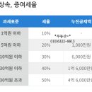 부부 3억원, 비혼도 1.5억원 증여세 면제...24년 세법 바뀐다 이미지