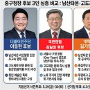 [지방선거 기획] '남산타운 인가·고도제한 완화' 물꼬 텄지만… 중구 정비사업 '진짜 고개'는 이제부터 이미지