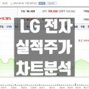 전자컴퓨터세탁 이미지