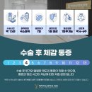 예작비뇨의학과의원 네이버블로그