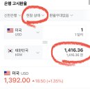 [미국물가 쇼크] 환율 1,400원대 진입 초읽기…"연말 1,450원 가능성도" 이미지