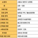 목동퍼스트부동산중개 이미지