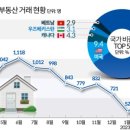 정순부동산