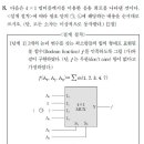 [전기전자통신]2015년 A형 8번 논리회로-멀티플렉서 이미지