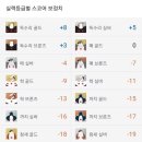더두산스크린골프 네이버블로그