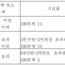 Re:국세기본법 시행령: 제1조~제69조 이미지