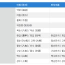 11월21일(화)배드민턴, 정수기서비스, 백수연, 상수연 이미지