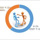 차례상 문화 [지속 VS 폐지] 외 설 관련 설문조사 결과와 응답자 상품 추첨 결과 안내 이미지