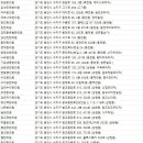수지힘찬한의원