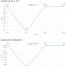 강남유정유치원 이미지