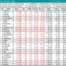 (주)코리아홀딩스그룹 | 250910 수, 원익홀딩스, 코리아써키트 / 하이젠알앤엠, 프로티나, 삼영엠텍, 세진중공업, 오리엔탈정공